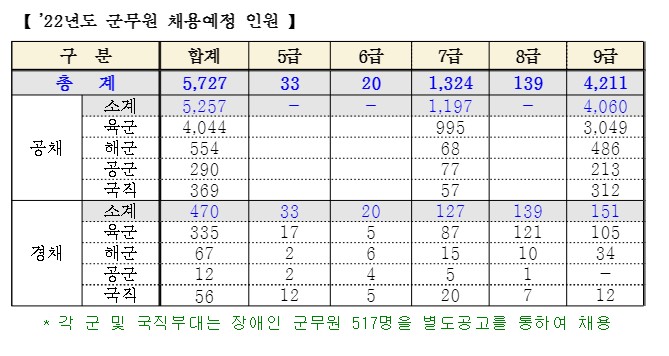 2022년 군무원.jpg