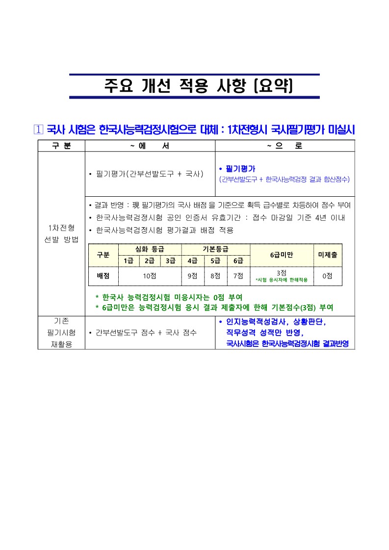 22-2차 고3 예비 부사관후보생 모집계획_3.jpg