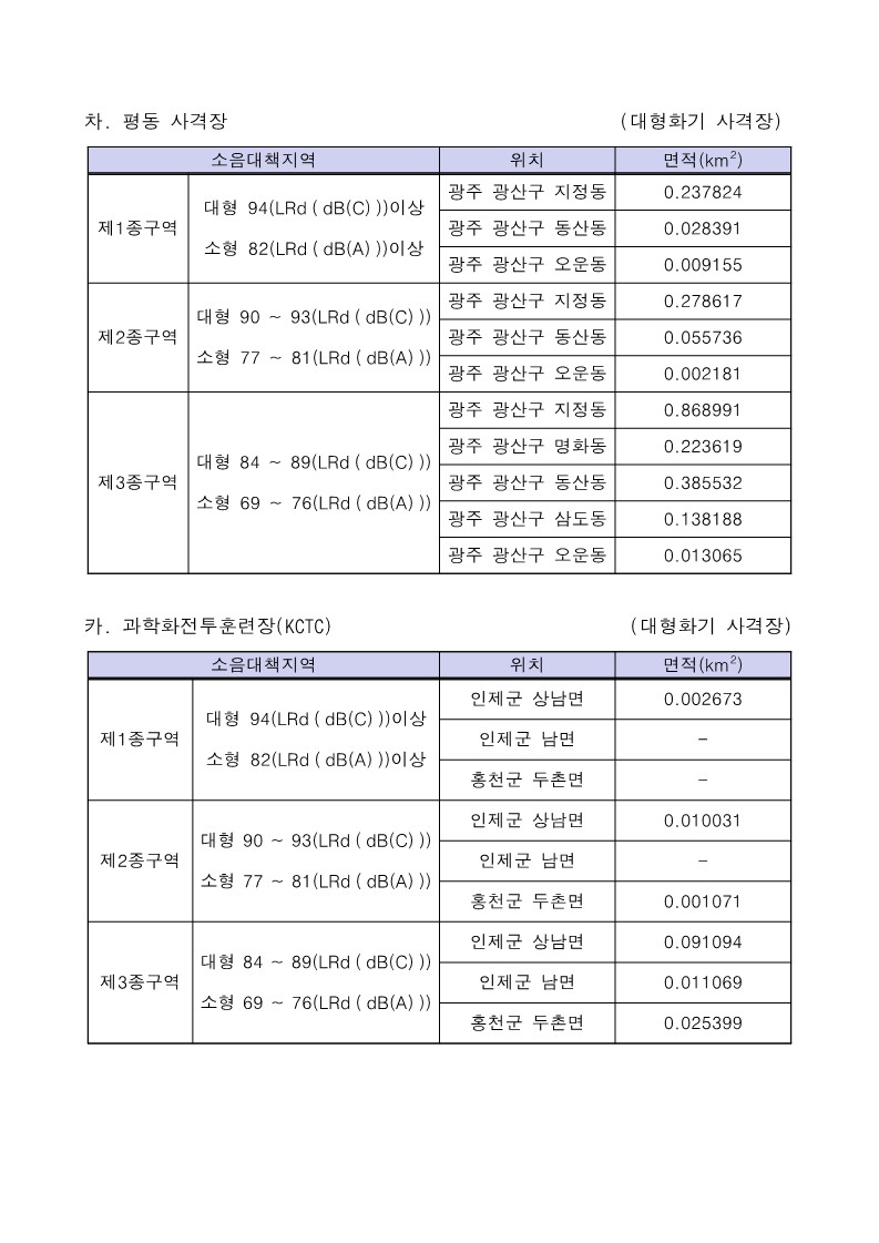 22년 군사격장 소음대책지역 고시_5.jpg