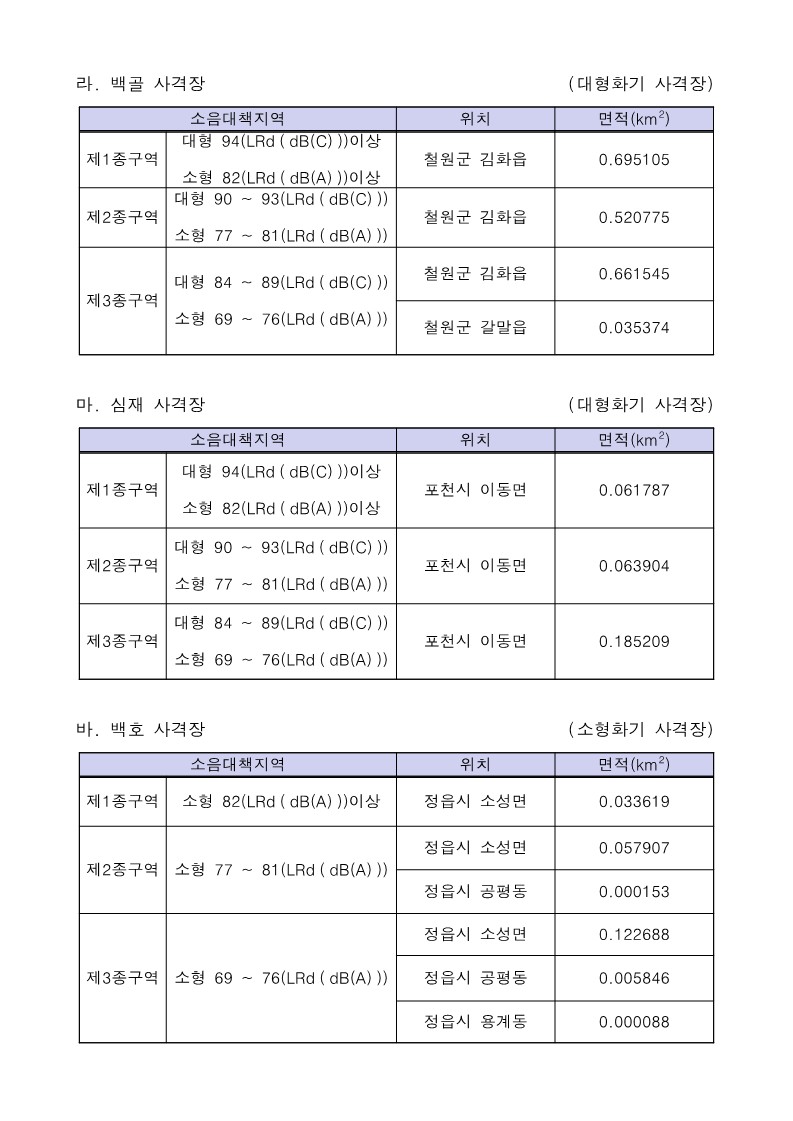 22년 군사격장 소음대책지역 고시_3.jpg