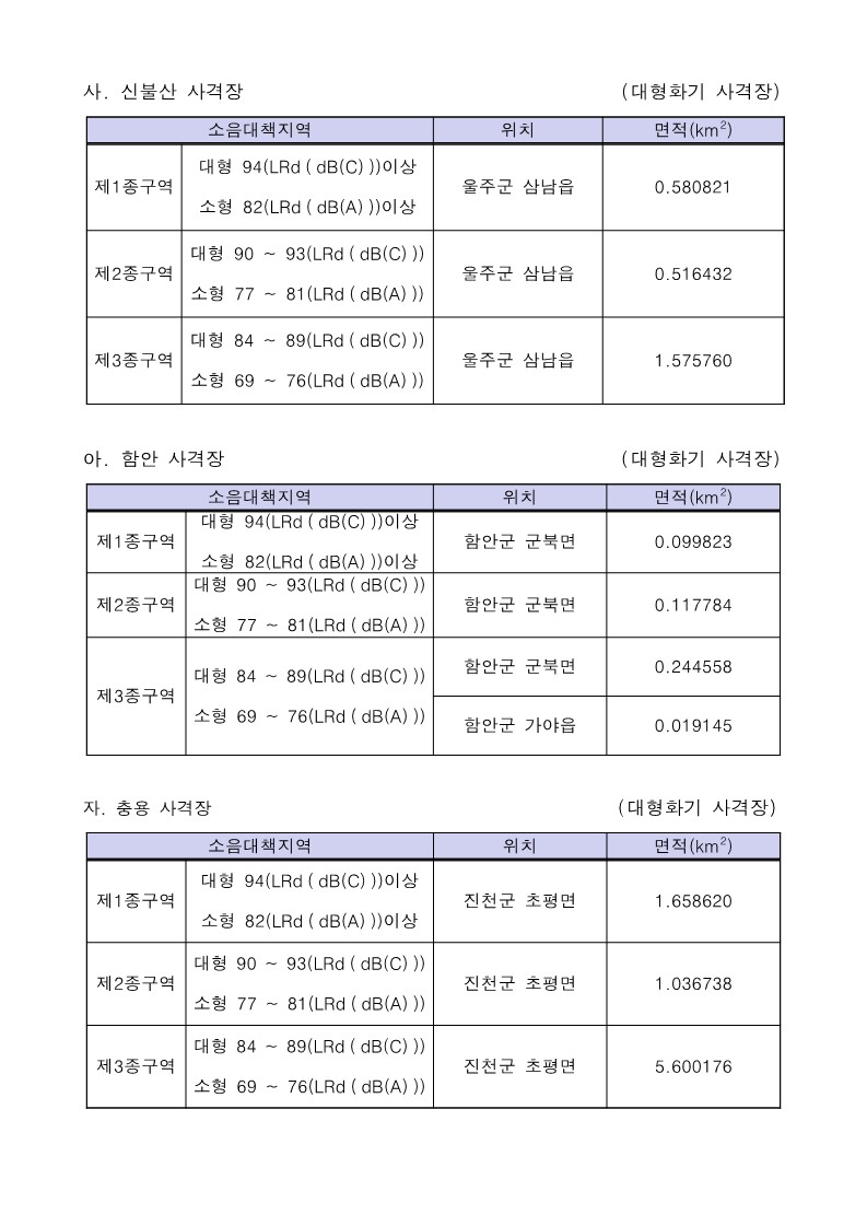 22년 군사격장 소음대책지역 고시_4.jpg