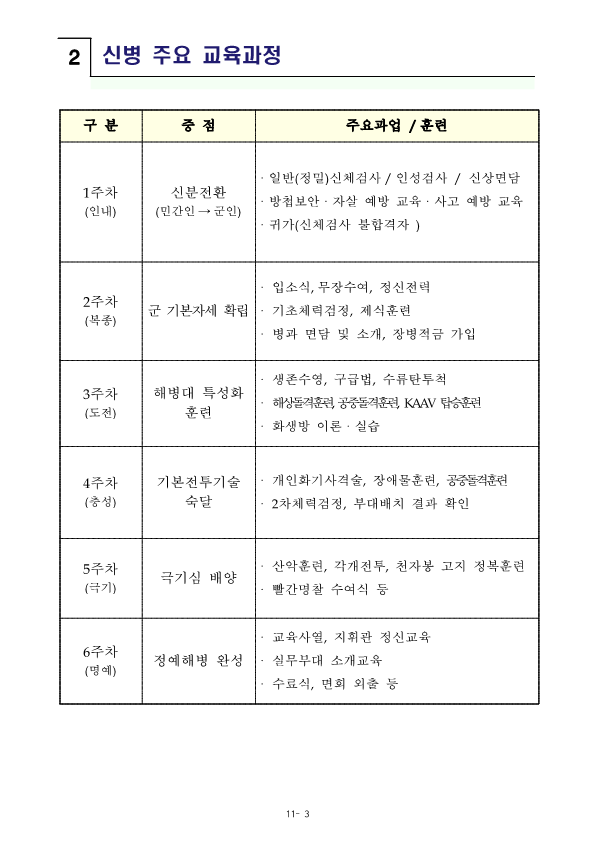 신병 1313기 입영안내문_5.png