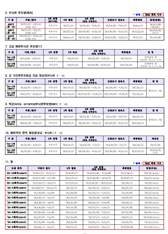 24년 신분별 연간 모집계획(240611)_12.jpg