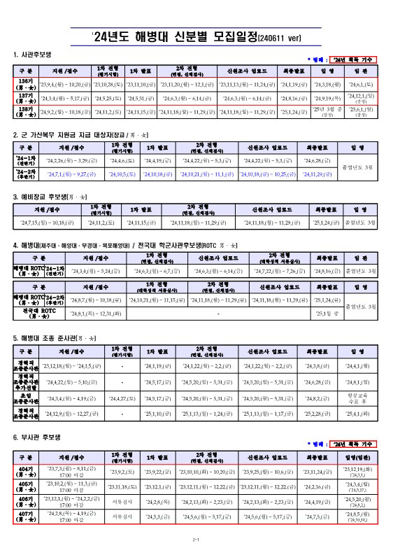 24년 신분별 연간 모집계획(240611)_11.jpg