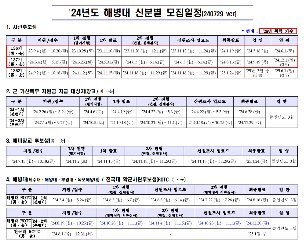 24년 신분별 모집일정 1.png