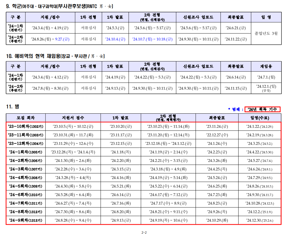 해병대 2024년 신분별 모집일정 11차 정정.png