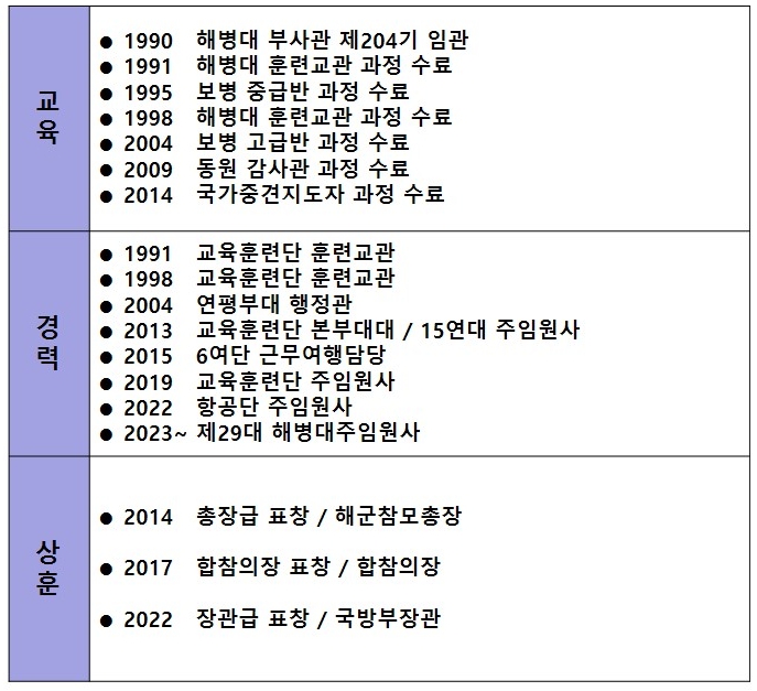 해병대주임원사 해병원사.jpg