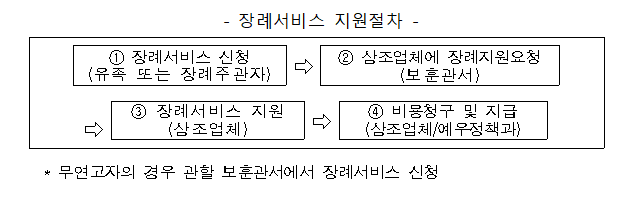 장례서비스.png